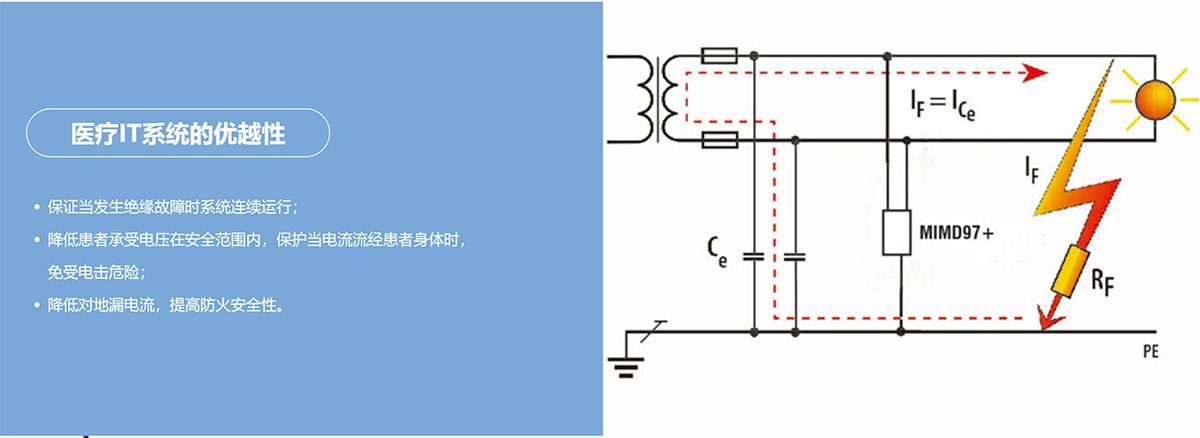 医疗IT系统的优越性保证当发生绝缘故障时系统连续运行;降低患者承受电压在安全范围内，保护当电流流经患者身体时免受电击危险;降低对地漏电流，提高防火安全性